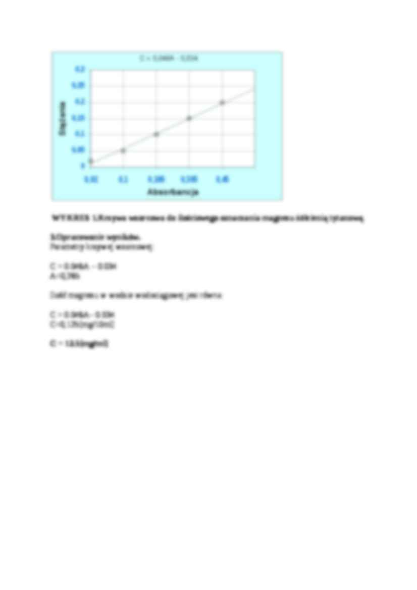 Spektrofotometria absorpcyjna-opracowanie - strona 3