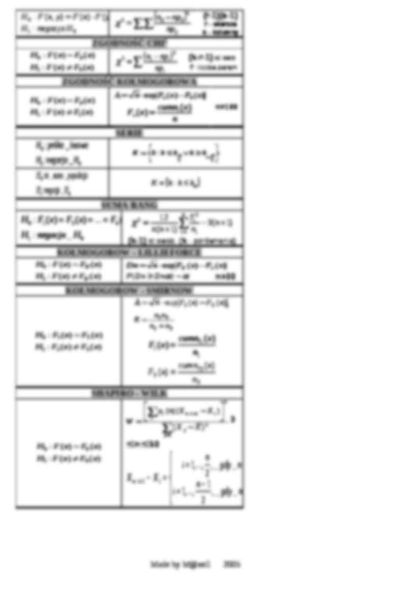 Wzory ze statystyki matematycznej - wykład - strona 2
