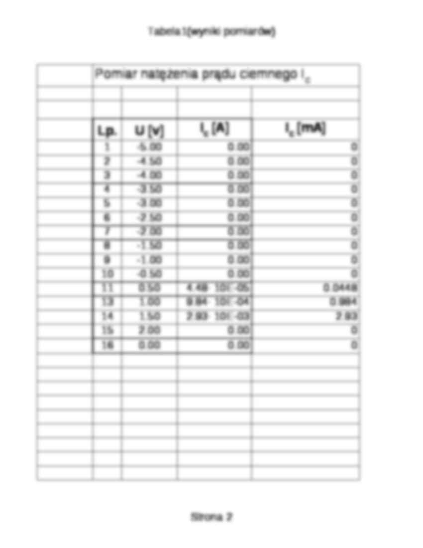 Wyznaczanie charakterystyk prądowo napięciowych fotodiody - strona 2