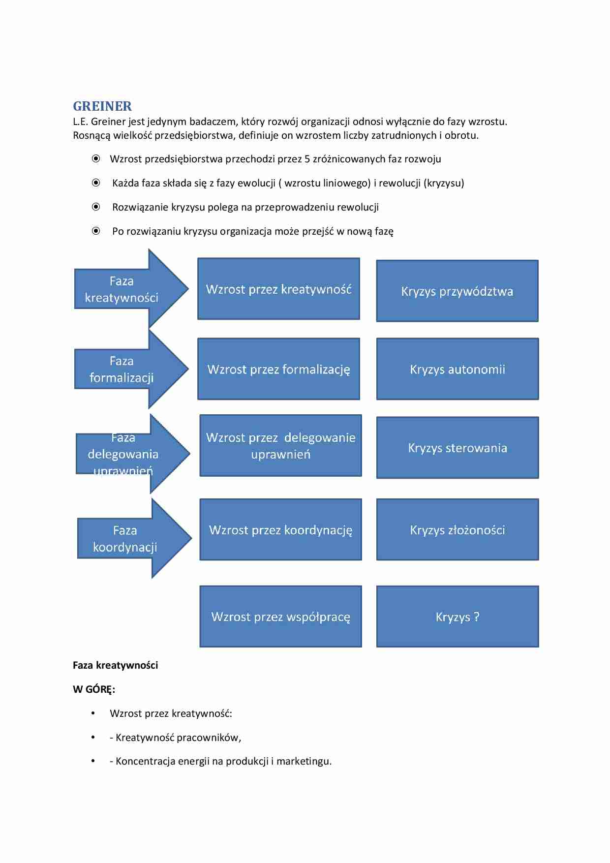 Fazy rozwoju organizacji- Wykład 6 - strona 1
