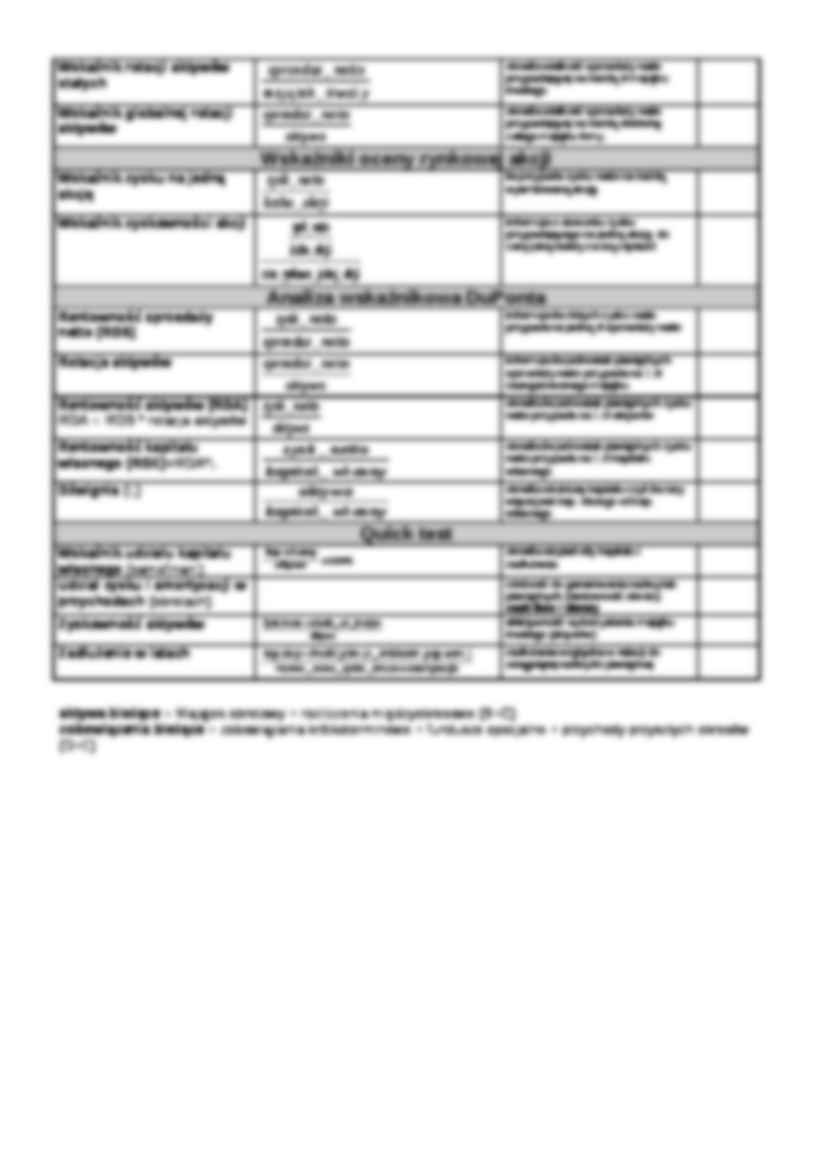 Analiza finansowa - wskaźniki (tabelka z charakterystyką) płynność - strona 2