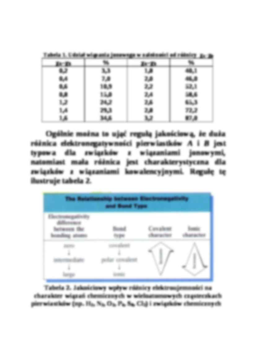 Przegląd podstawowych klas związków pierwiastków - Elektroujemność - strona 3
