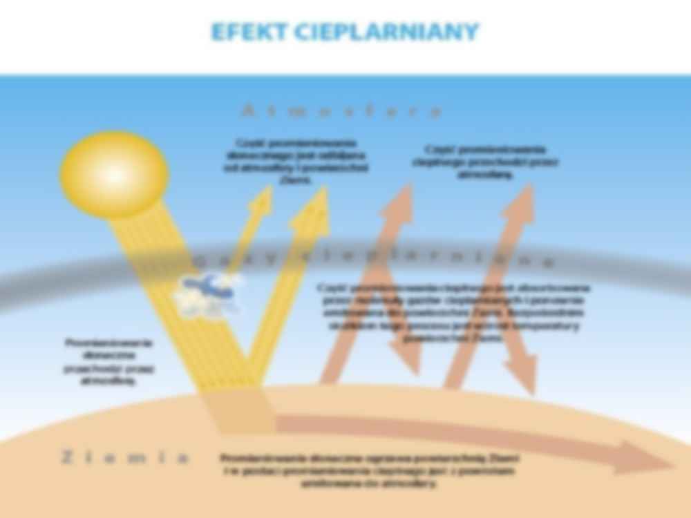Ekologia - efekt cieplarniany - strona 3