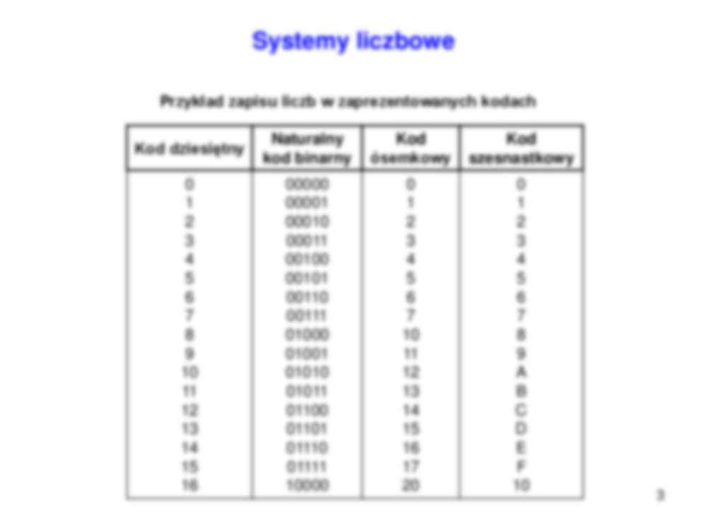 Systemy liczbowe - wykład - strona 3