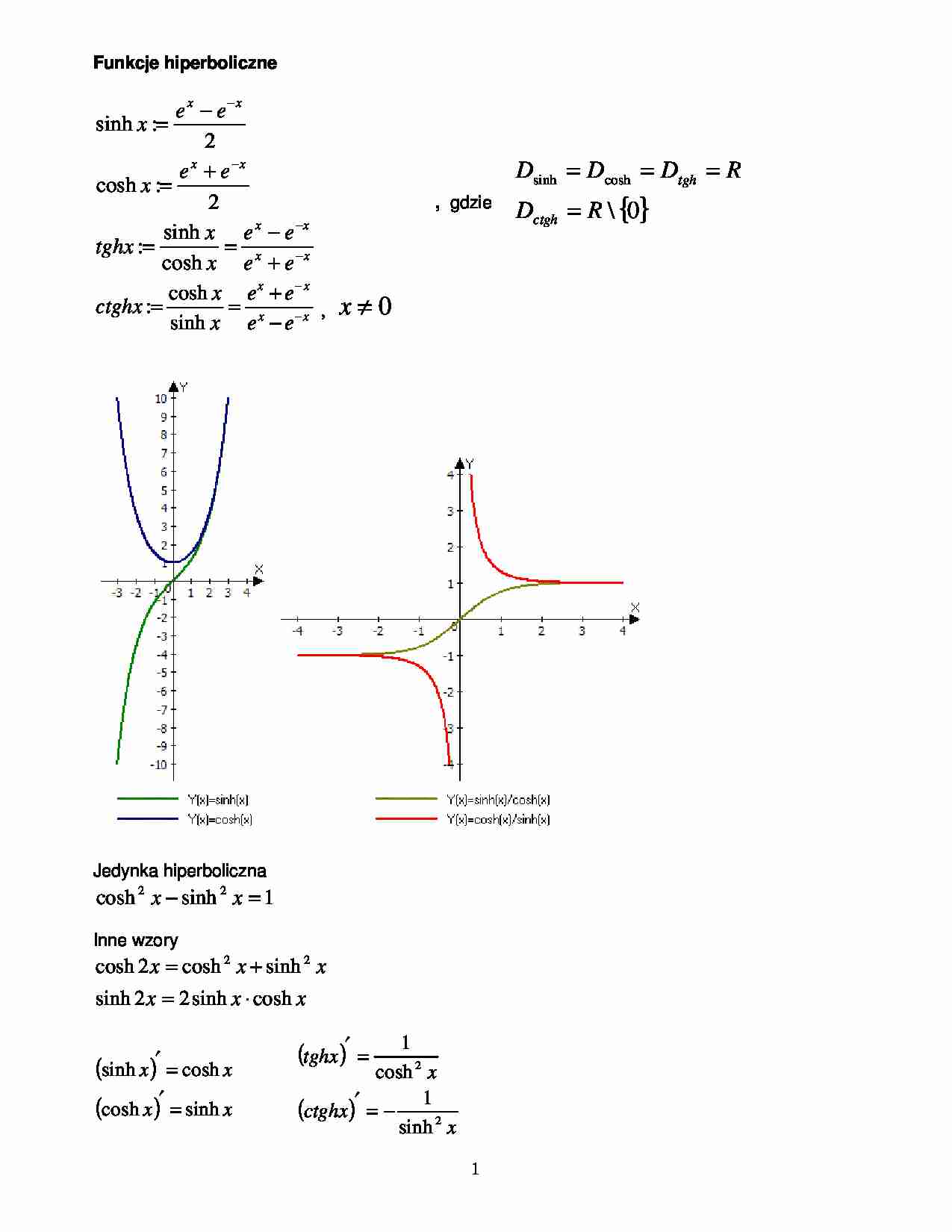 Matematyka - funkcje hiperboliczne - strona 1