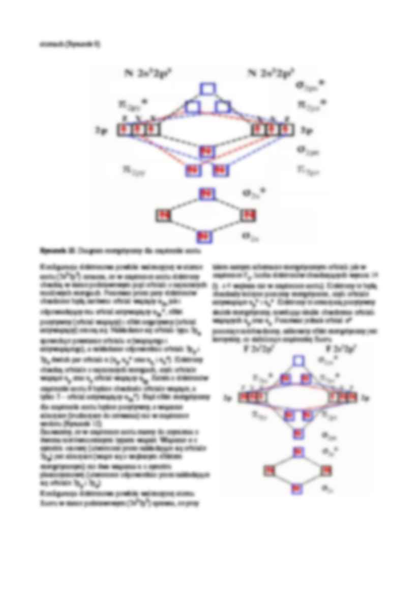 Orbitale molekularne - omówienie zagadnienia - strona 3
