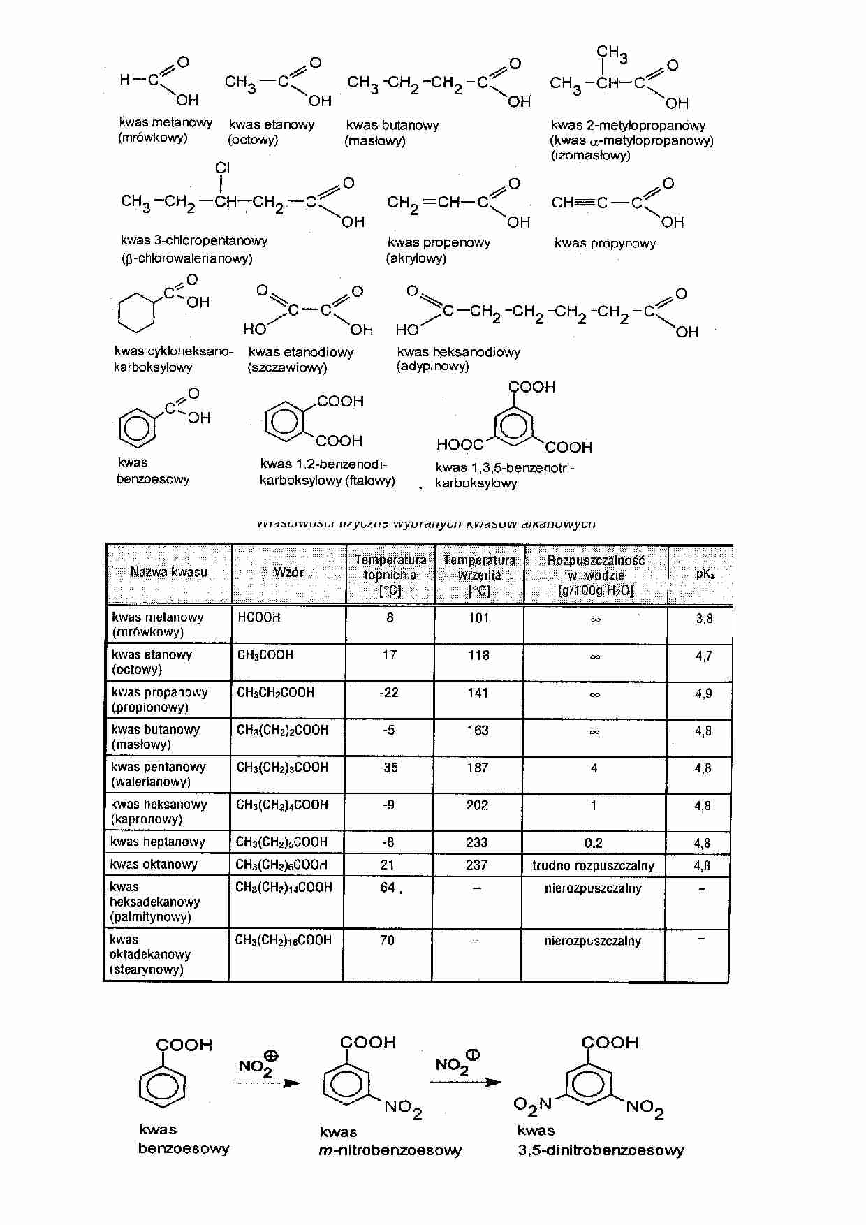 Wzory i właściwości kwasów karboksylowych - strona 1