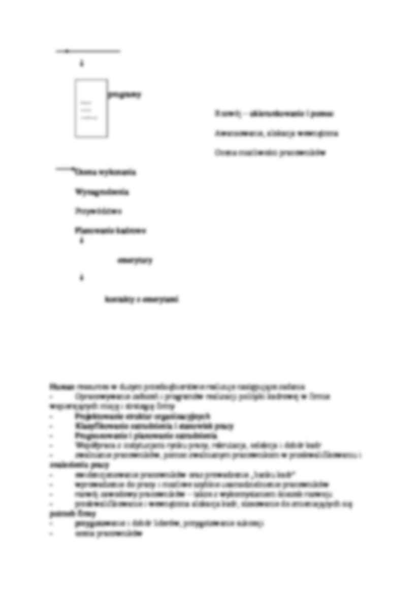 Organizacja zarządzania zasobami ludzkimi - strona 2