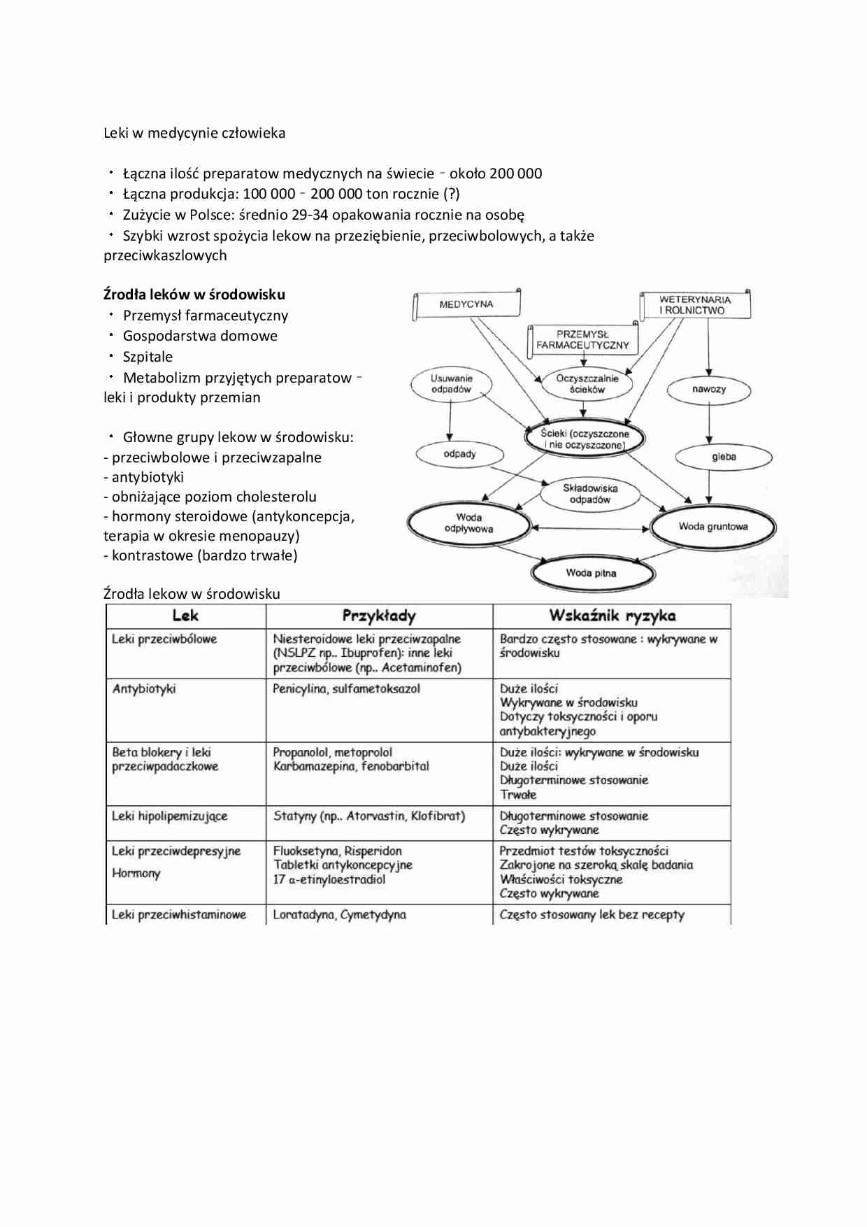 Źródła leków w środowisku - wykład - strona 1