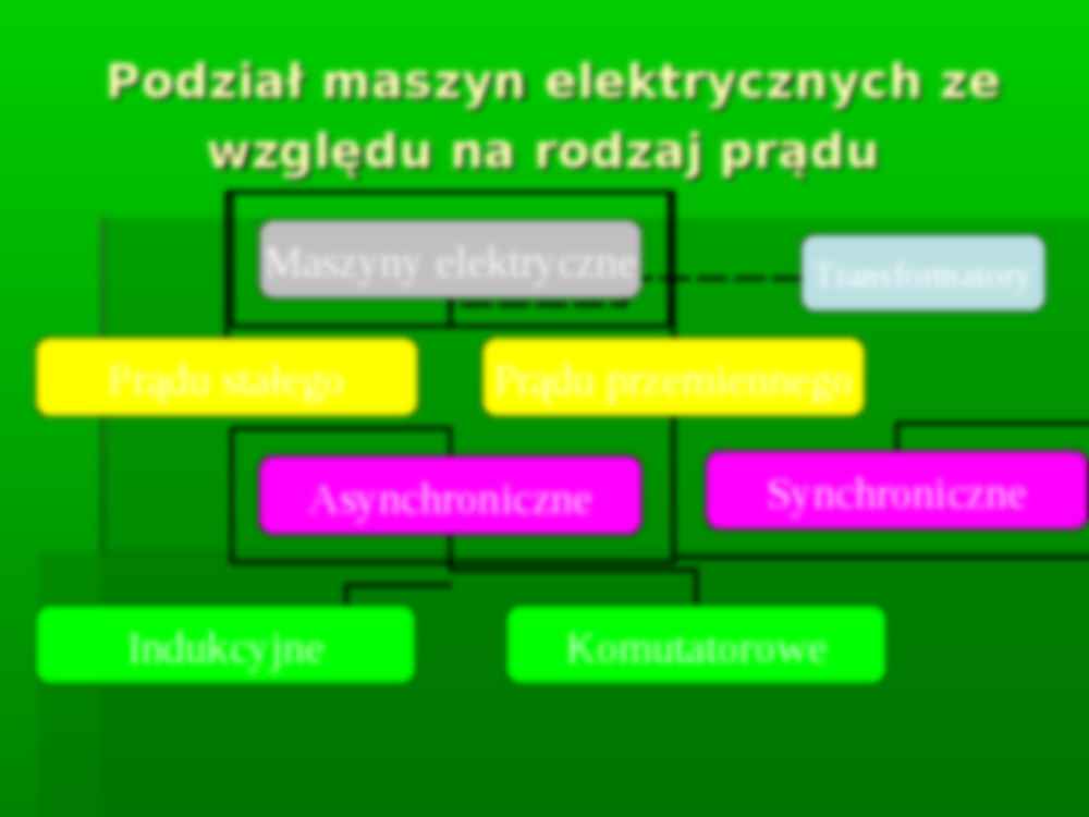Maszyny elektryczne prądu zmiennego -opracowanie - strona 2