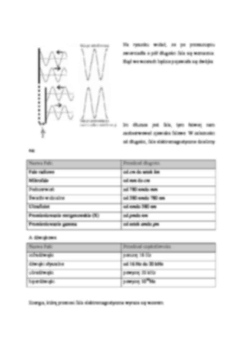 Pomiar długości fal elektromagnetycznych metodami interferencyjnymi - omówienie  - strona 2