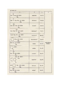 aminokwasy-peptydy-i-bialka-wyklad