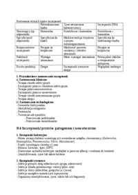 immunologia-wyklad-12