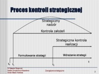 Zarządzanie strategiczne - wykład 7