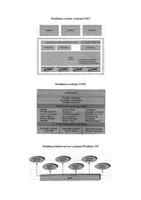 Struktury systemów operacyjnych - wykład