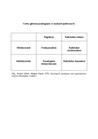 socjologia-notatki-2