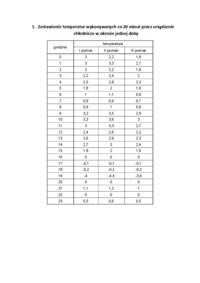 Karta statystycznej kontroli jakości urządzenia chłodniczego - tabela  z zestawieniem temperatur