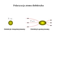 Polaryzacja atomu dielektryku