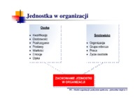Podstawy zarządzania - wykład 3 - podsystem społeczny