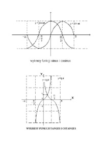 wykresy-funkcji-trygonometrycznych