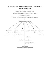 krotki-schemat-kompetencji-organow