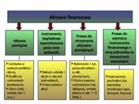 Aktywa finansowe - wybrane slajdy, (sem. II)