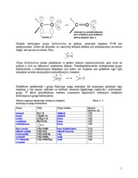 Związki karbonylowe - omówienie 