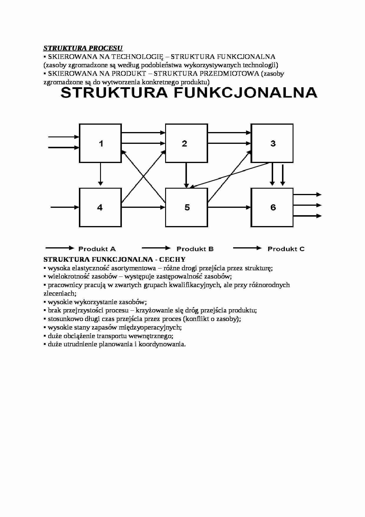Struktura procesu - omówienie - strona 1