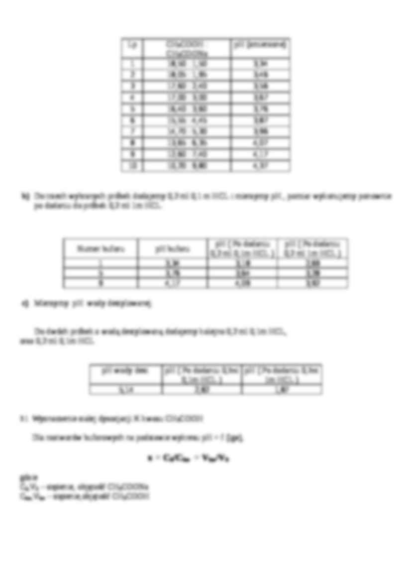 Równowagi w roztworach buforowych - omówienie - Skala pH - strona 2