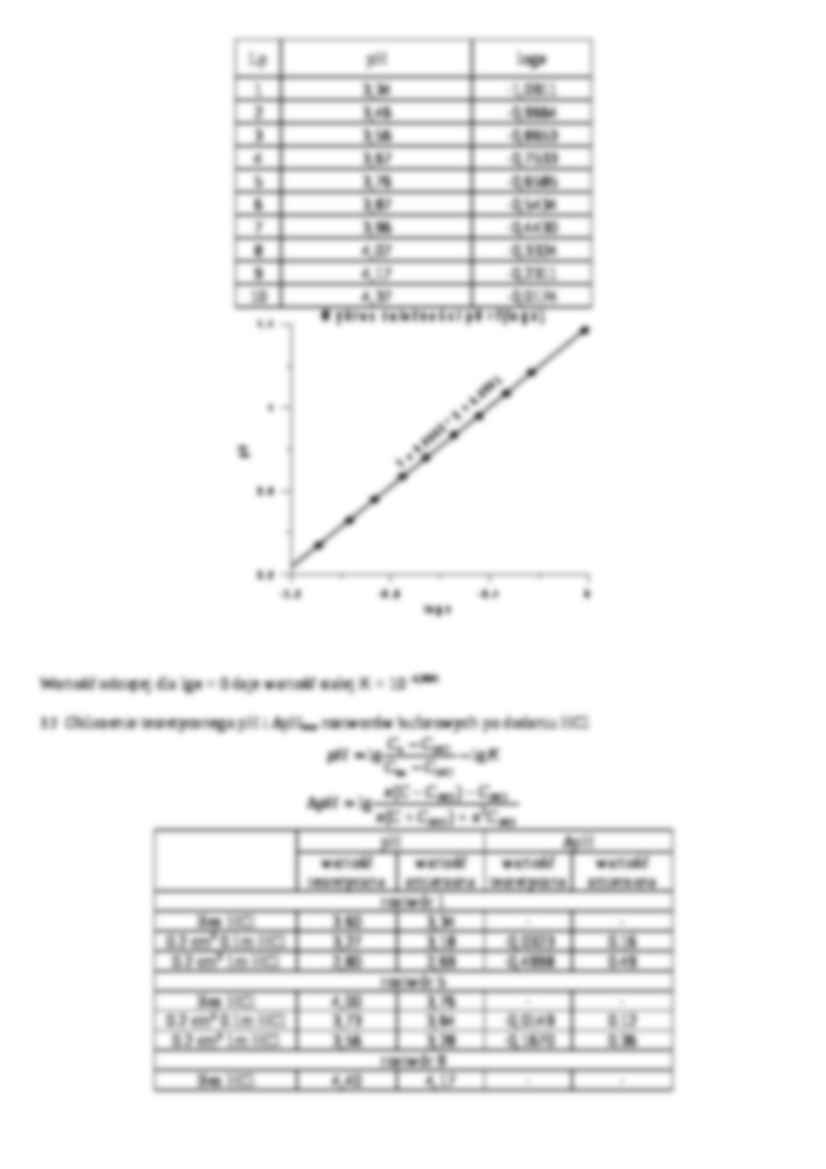 Równowagi w roztworach buforowych - omówienie - Skala pH - strona 3