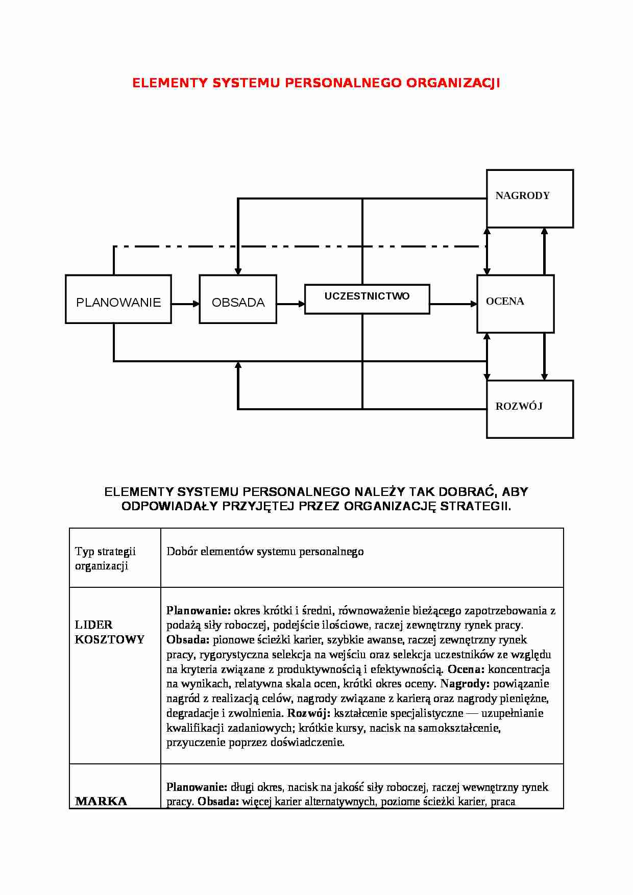 Elementy systemu personalnego organizacji-opracowanie - strona 1