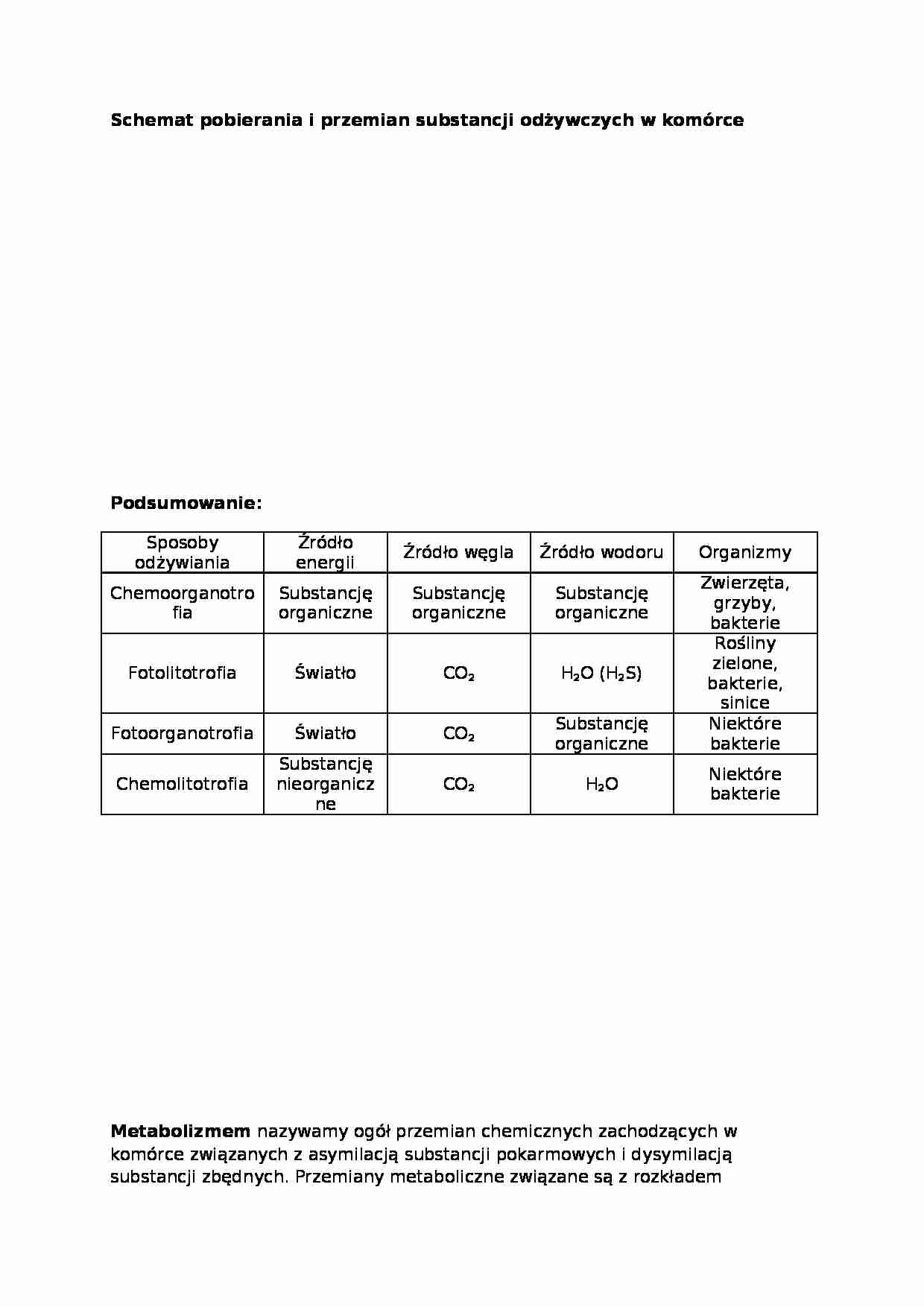 Schemat pobierania i przemian substancji odżywczych w komórce - strona 1