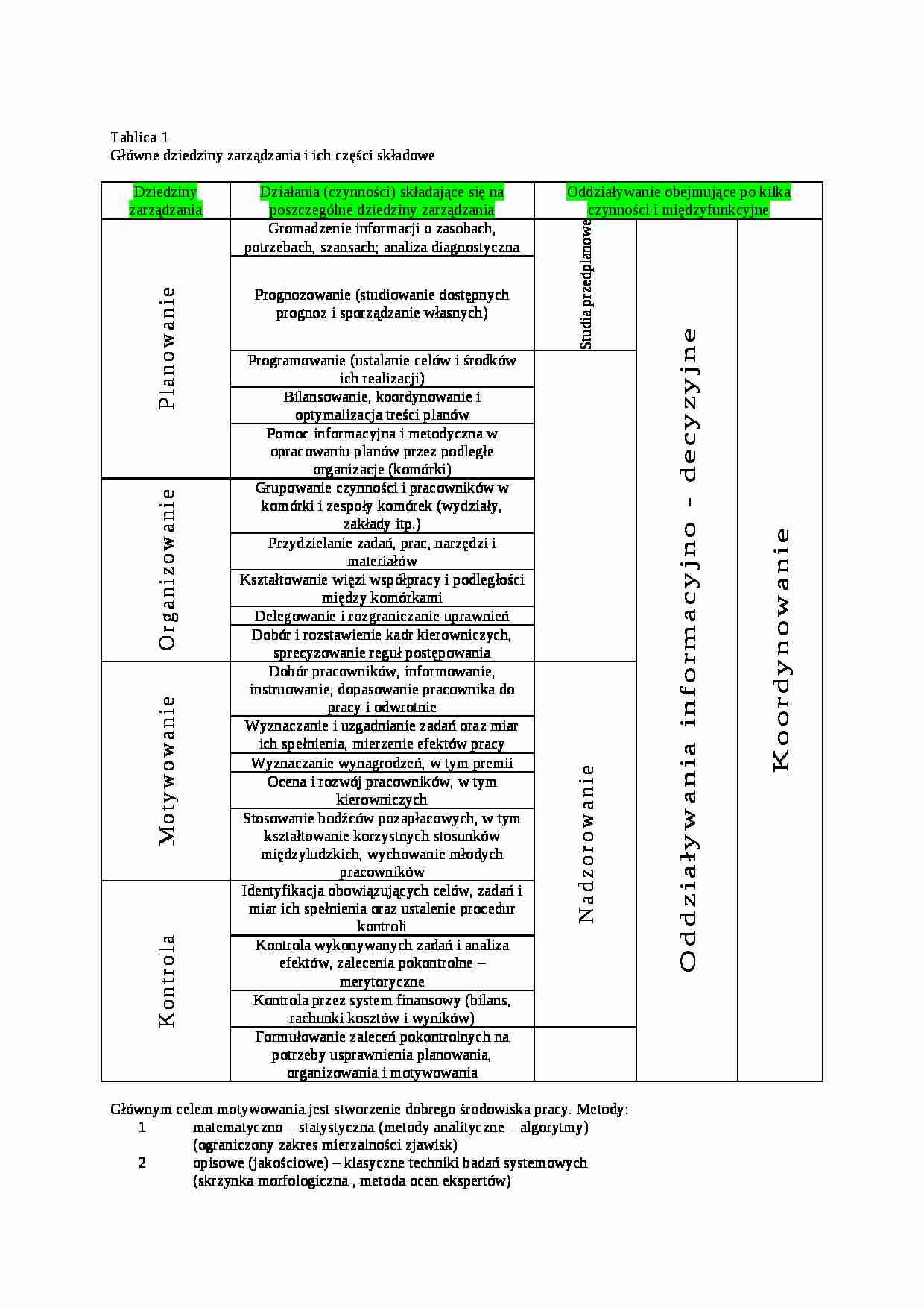 Główne dziedziny zarządzania i ich części składowe- opracowanie - strona 1