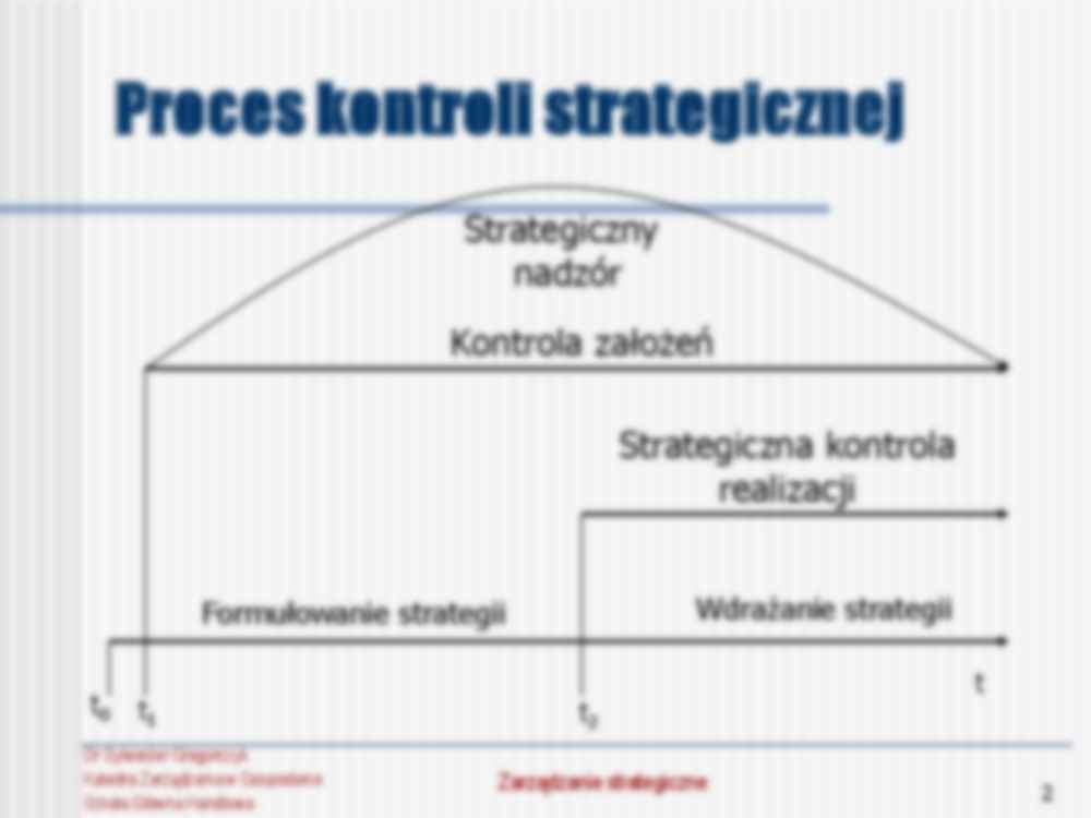 Zarządzanie strategiczne - wykład 7 - strona 2