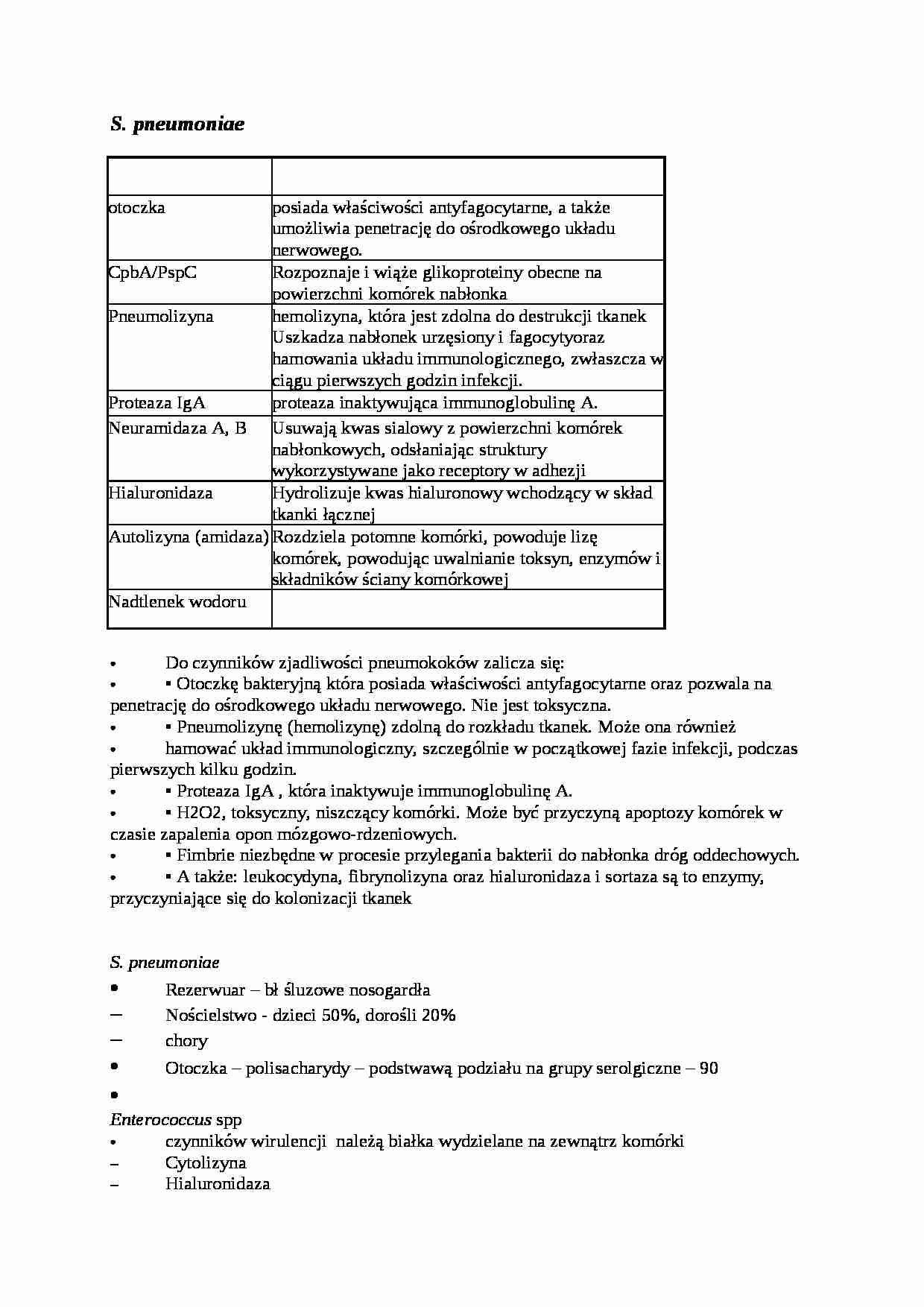 S. pneumoniae - omówienie - strona 1