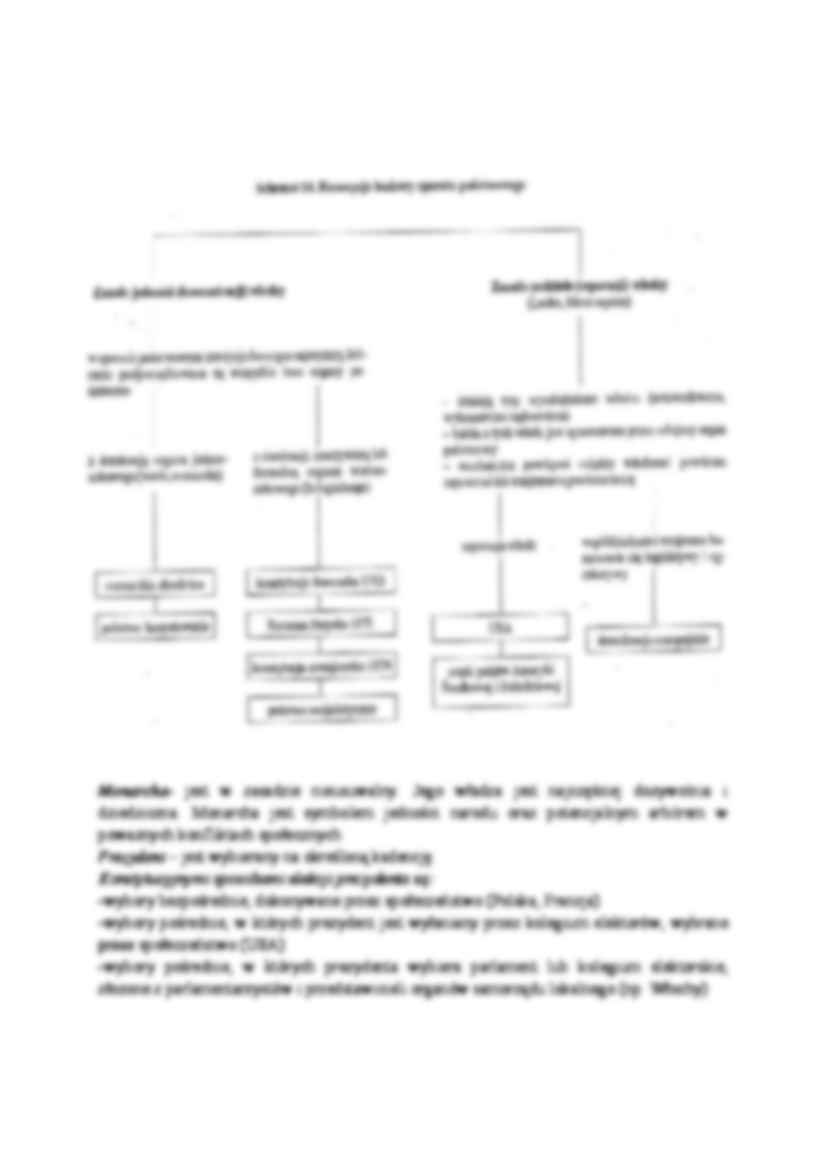 System organów państwowych współczesnego państwa - wykład - strona 3