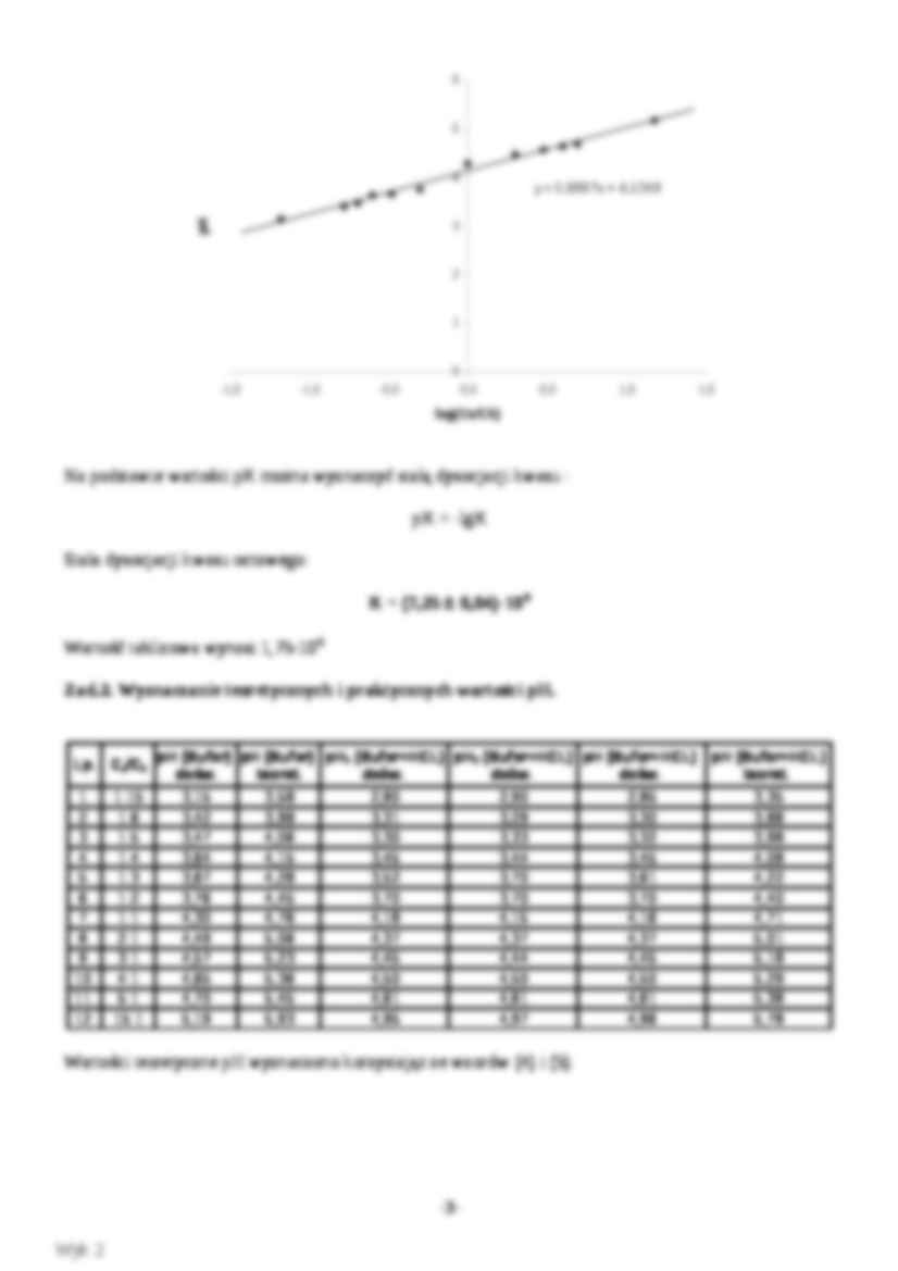 Równowagi pH w roztworach buforowych-opracowanie - strona 3