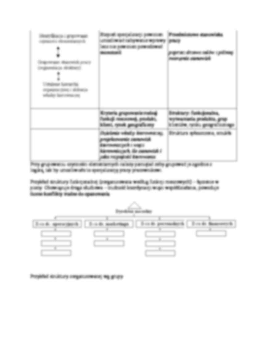 Podstawy zarządzania- wykład 3 - strona 2