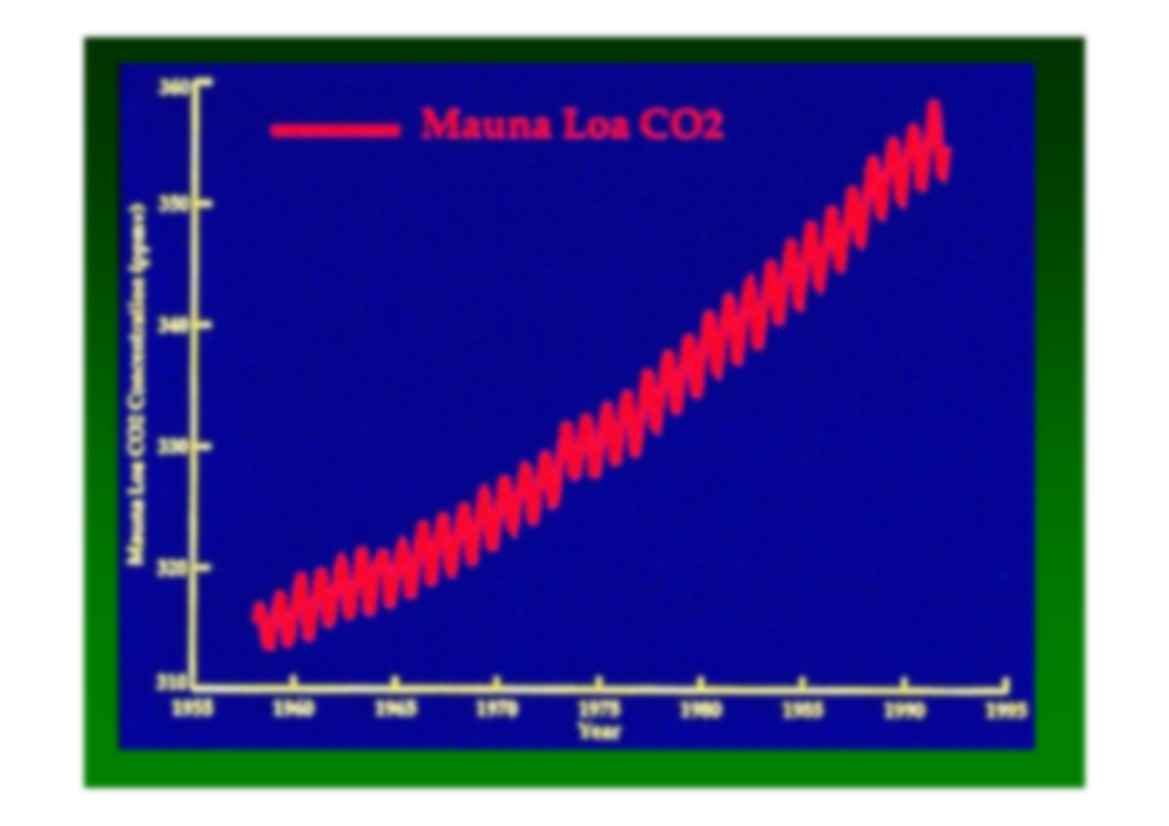CO2 CH4 biodegradowalne - strona 2