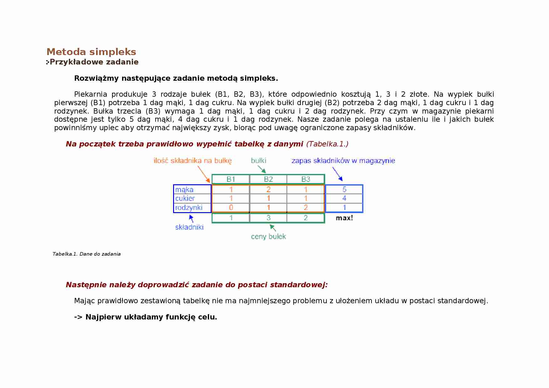 Metoda simpleks- opracowanie - strona 1