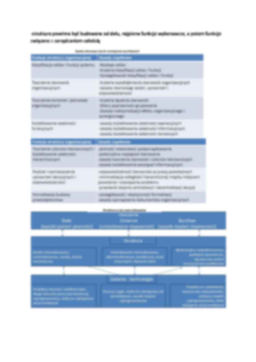 Modelowanie struktur organizacyjnych przedsiębiorst - strona 2