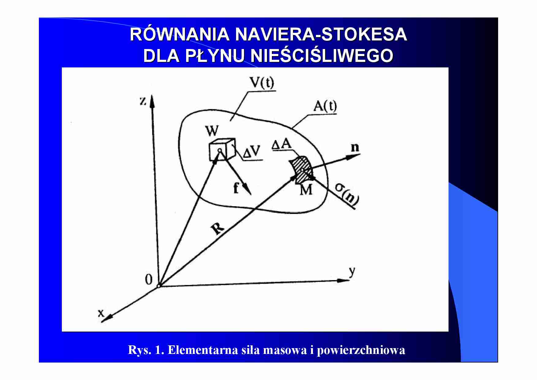 Wykład - równania Naviera-Stokesa - strona 1