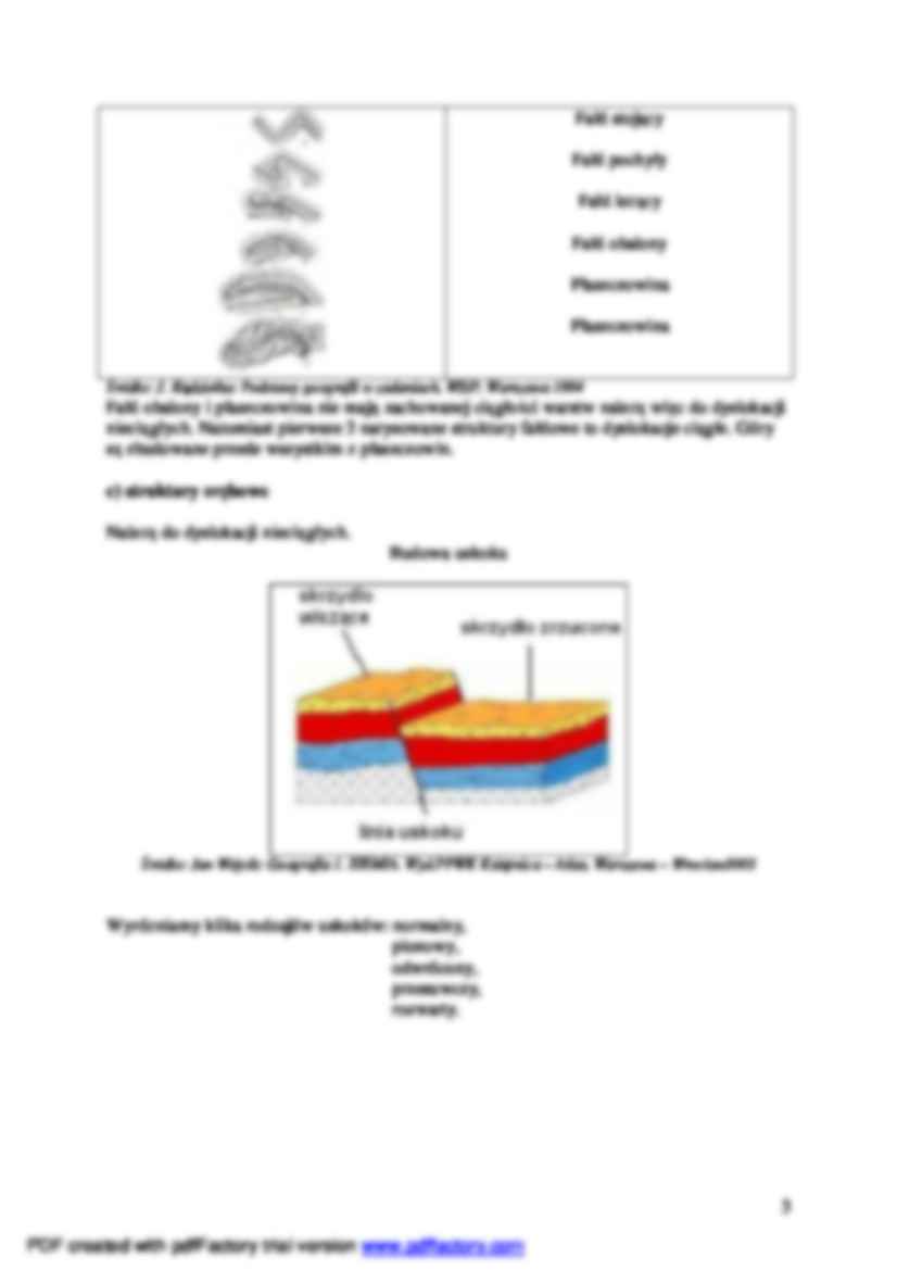 Typy ułożenia warstw skalnych - wykład - strona 3