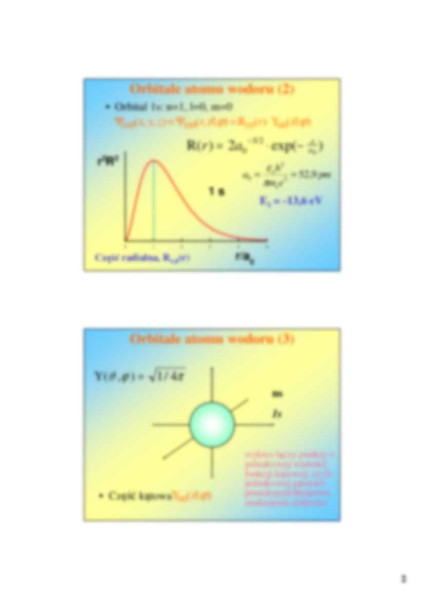  Funkcje falowe w atomie wodoru - wykład 7 - strona 2
