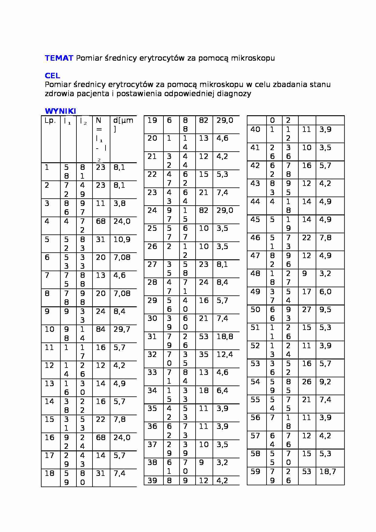 erytrocyty - omówienie - strona 1