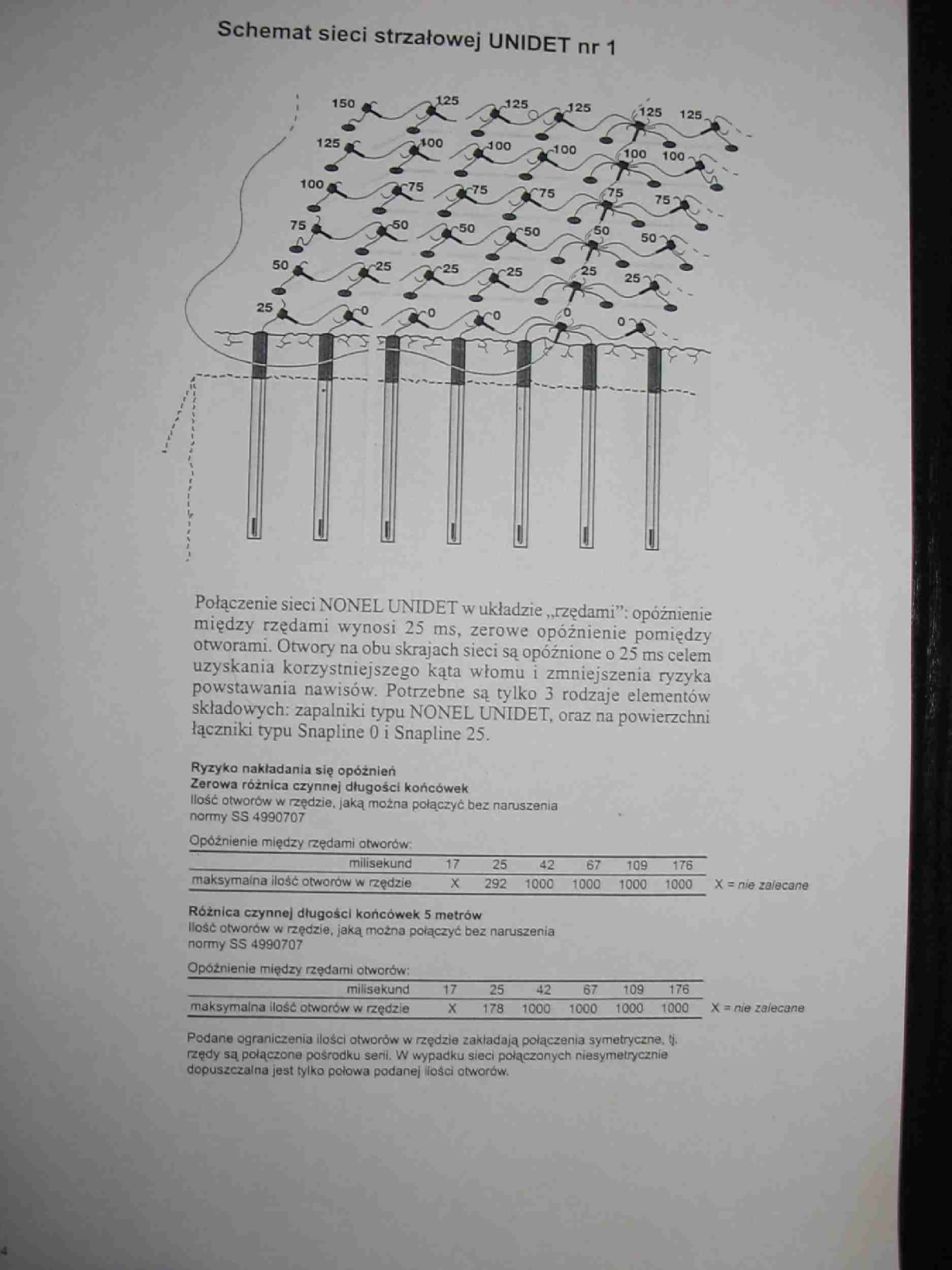 Schematy sieci strzałowej unidet - projekt z techniki strzelniczej  - strona 1