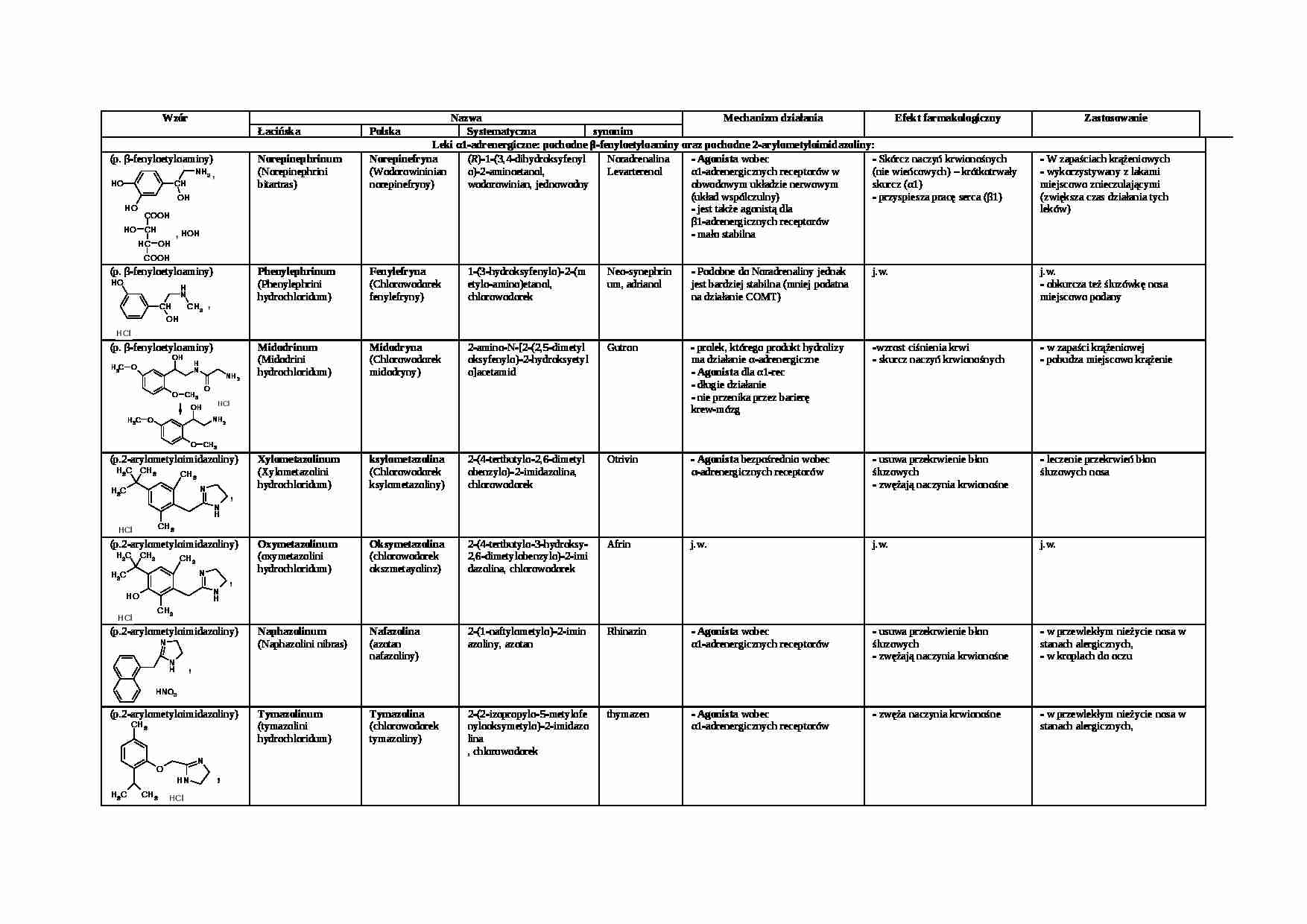 Chemia leków wykładówki - strona 1