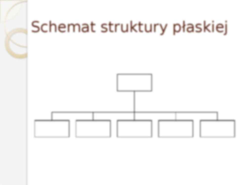 Struktura płaska - strona 2