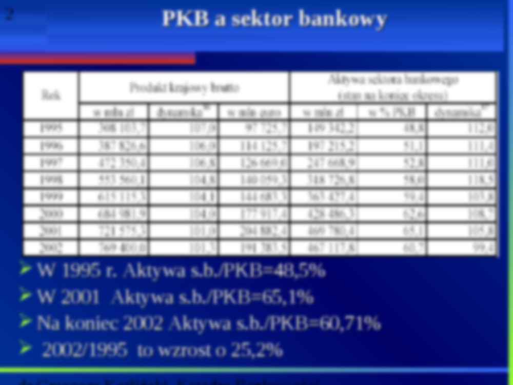 Polski system bankowy - prezentacja - strona 2