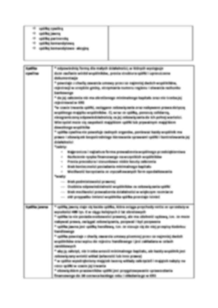 Formy organizacyjno- prawne spółki - strona 2